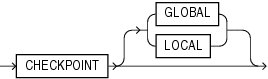 Description of checkpoint_clause.eps follows Description of checkpoint_clause.eps follows