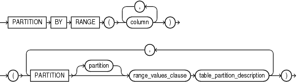 Description of cluster_range_partitions.eps follows Description of cluster_range_partitions.eps follows