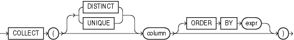 Description of collect.eps follows Description of collect.eps follows