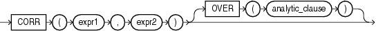 Description of corr.eps follows Description of corr.eps follows