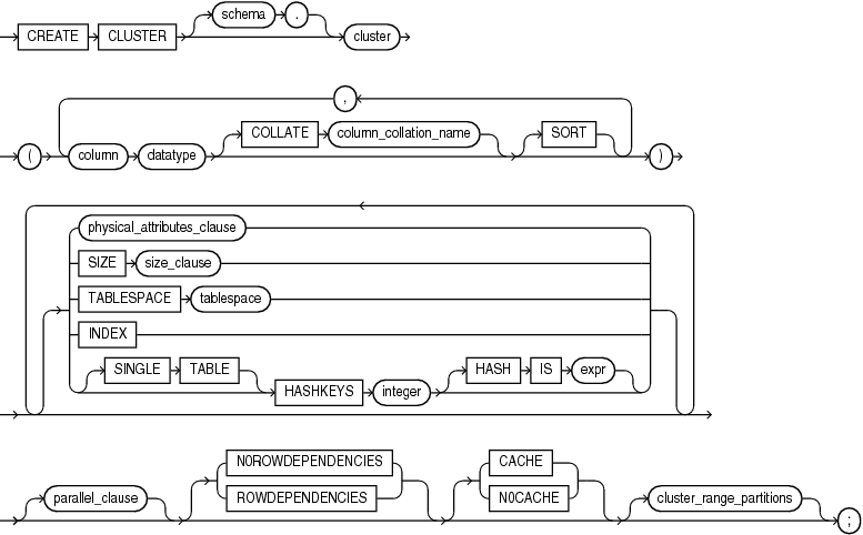 Description of create_cluster.eps follows Description of create_cluster.eps follows