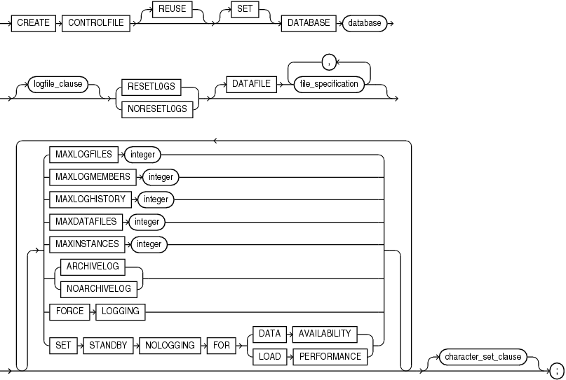Description of create_controlfile.eps follows Description of create_controlfile.eps follows