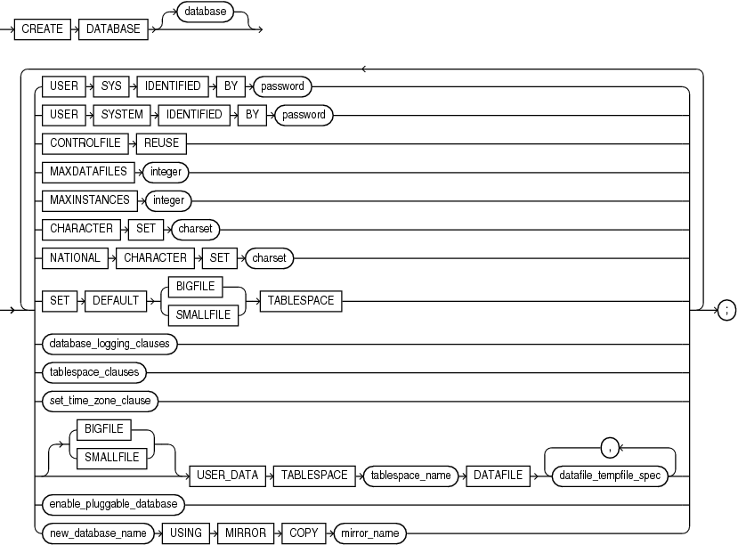 Description of create_database.eps follows Description of create_database.eps follows