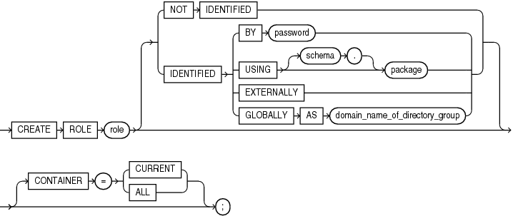 Description of create_role.eps follows Description of create_role.eps follows