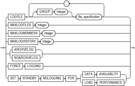 Description of database_logging_clauses.eps follows Description of database_logging_clauses.eps follows