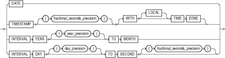 Description of datetime_datatypes.eps follows Description of datetime_datatypes.eps follows