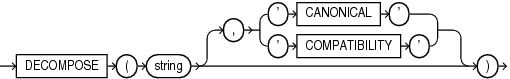 Description of decompose.eps follows Description of decompose.eps follows