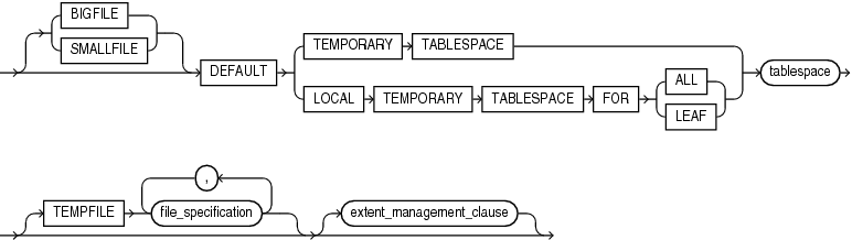 Description of default_temp_tablespace.eps follows Description of default_temp_tablespace.eps follows