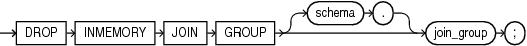 Description of drop_inmemory_join_group.eps follows Description of drop_inmemory_join_group.eps follows
