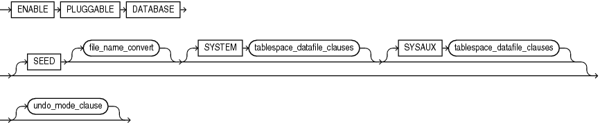 Description of enable_pluggable_database.eps follows Description of enable_pluggable_database.eps follows