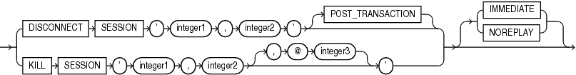 Description of end_session_clauses.eps follows Description of end_session_clauses.eps follows