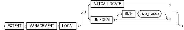 Description of extent_management_clause.eps follows Description of extent_management_clause.eps follows