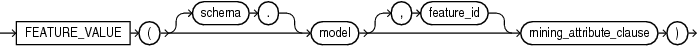 Description of feature_value.eps follows Description of feature_value.eps follows
