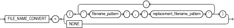 Description of file_name_convert.eps follows Description of file_name_convert.eps follows