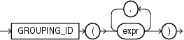 Description of grouping_id.eps follows Description of grouping_id.eps follows