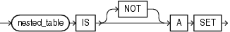 Description of is_a_set_condition.eps follows Description of is_a_set_condition.eps follows