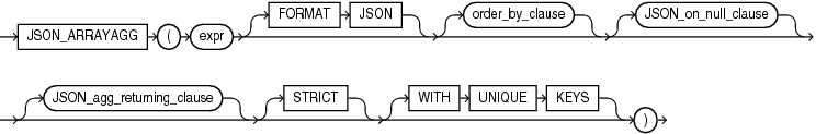 Description of json_arrayagg.eps follows Description of json_arrayagg.eps follows