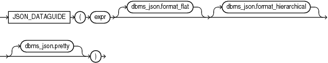 Description of json_dataguide.eps follows Description of json_dataguide.eps follows