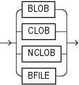 Description of large_object_datatypes.eps follows Description of large_object_datatypes.eps follows