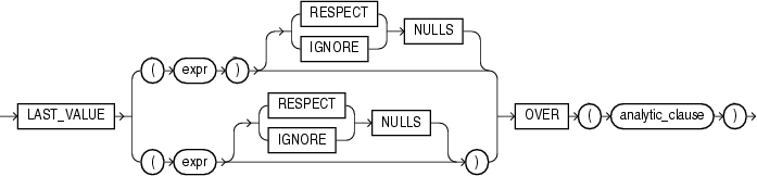 Description of last_value.eps follows Description of last_value.eps follows