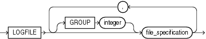 Description of logfile_clause.eps follows Description of logfile_clause.eps follows