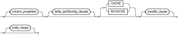 Description of materialized_view_props.eps follows Description of materialized_view_props.eps follows