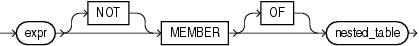 Description of member_condition.eps follows Description of member_condition.eps follows