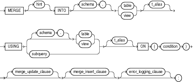 Description of merge.eps follows Description of merge.eps follows
