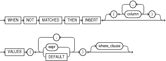 Description of merge_insert_clause.eps follows Description of merge_insert_clause.eps follows