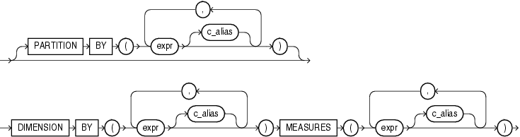 Description of model_column_clauses.eps follows Description of model_column_clauses.eps follows
