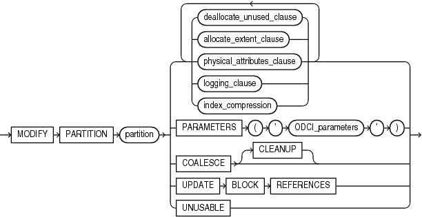 Description of modify_index_partition.eps follows