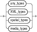 Description of oracle_supplied_types.eps follows Description of oracle_supplied_types.eps follows