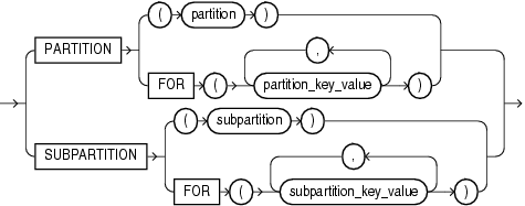 Description of partition_extension_clause.eps follows Description of partition_extension_clause.eps follows