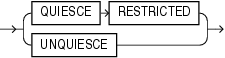 Description of quiesce_clauses.eps follows Description of quiesce_clauses.eps follows