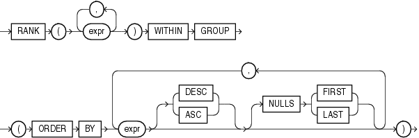 Description of rank_aggregate.eps follows Description of rank_aggregate.eps follows