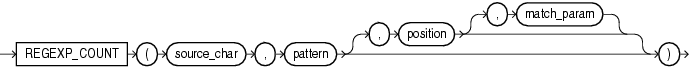 Description of regexp_count.eps follows Description of regexp_count.eps follows