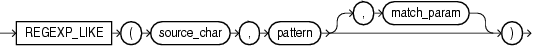 Description of regexp_like_condition.eps follows Description of regexp_like_condition.eps follows