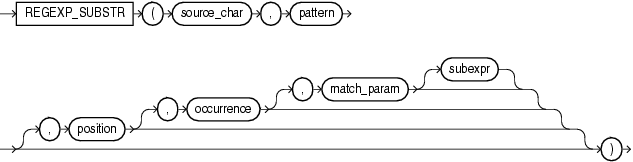 Description of regexp_substr.eps follows Description of regexp_substr.eps follows