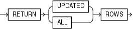 Description of return_rows_clause.eps follows Description of return_rows_clause.eps follows