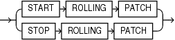Description of rolling_patch_clauses.eps follows Description of rolling_patch_clauses.eps follows