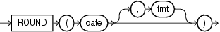 Description of round_date.eps follows Description of round_date.eps follows