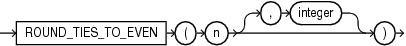 Description of round_ties_to_even.eps follows Description of round_ties_to_even.eps follows