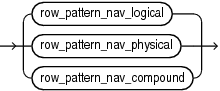 Description of row_pattern_navigation_func.eps follows Description of row_pattern_navigation_func.eps follows