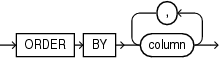 Description of row_pattern_order_by.eps follows Description of row_pattern_order_by.eps follows
