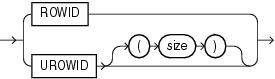 Description of rowid_datatypes.eps follows Description of rowid_datatypes.eps follows
