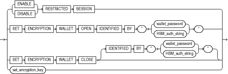 Description of security_clauses.eps follows Description of security_clauses.eps follows