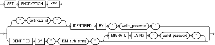 Description of set_encryption_key.eps follows Description of set_encryption_key.eps follows