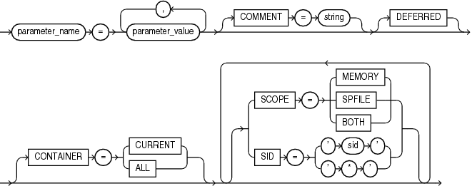 Description of set_parameter_clause.eps follows Description of set_parameter_clause.eps follows