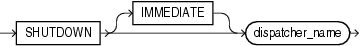 Description of shutdown_dispatcher_clause.eps follows Description of shutdown_dispatcher_clause.eps follows