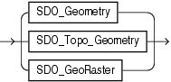 Description of spatial_types.eps follows Description of spatial_types.eps follows